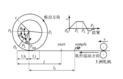 實(shí)現(xiàn)電子凸輪不再難，威科達(dá)運(yùn)動(dòng)控制器解決凸輪運(yùn)動(dòng)控制難點(diǎn)！