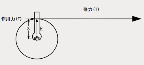 如何實(shí)現(xiàn)張力控制優(yōu)化？威科達(dá)帶您一文讀懂